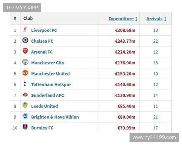 法甲两队携手缺席夏季转会市场 五大联赛四队未花费预算购入新援